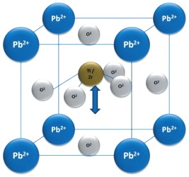 Кристаллическая структура сегнетоэлектрика