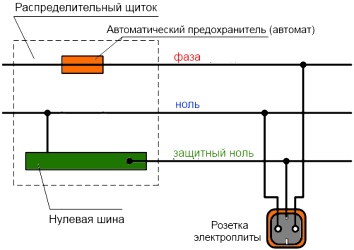 Электрическое соединение стиральной машинки