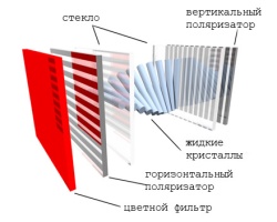 Устройство LCD-панели