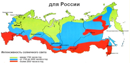 Интенсивность солнечного света для России