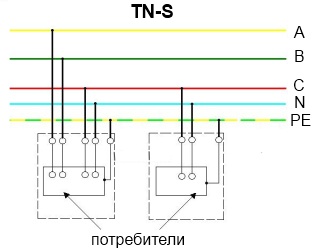 Система заземления TN-S