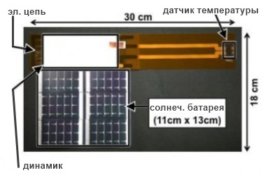 Солнечные батареи и медицина