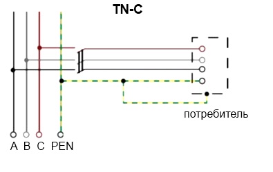 Система заземления TN-C