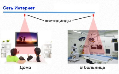 Принцип работы сети WIFO