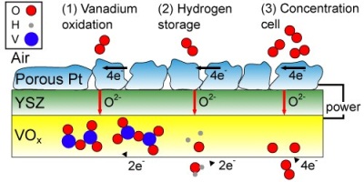 структура водородного топливного элемента