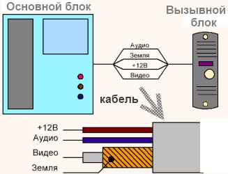 Схема подключения квартирного домофона