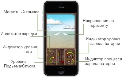 На дисплей смартфона выводятся все основные функции управления