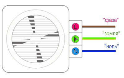 Подключение вентилятора без выключателя (напрямую)