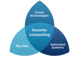 Smarter Computing компании IBM 