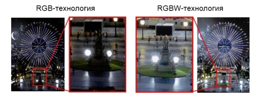 RGBW-технология