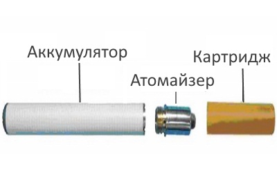 Основные элементы электронной сигареты